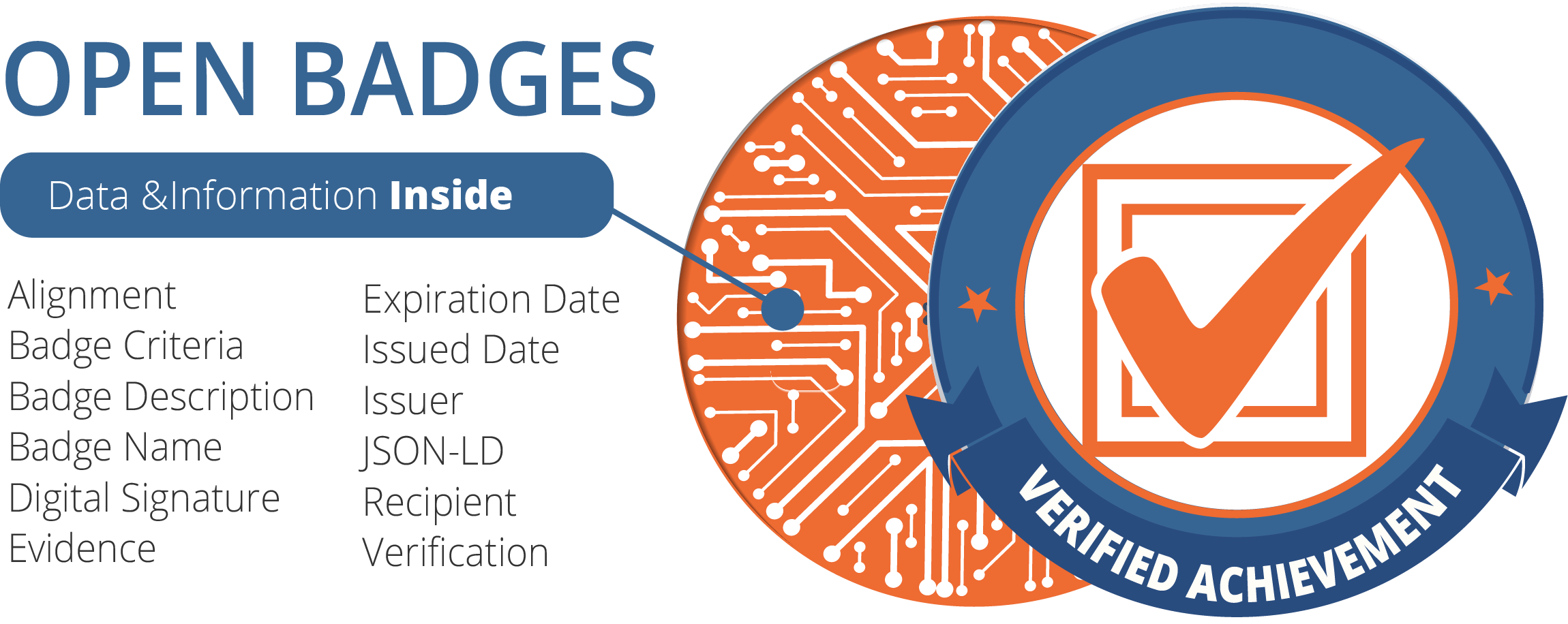 Digital Badges: What Are They And How Are They Used? - eLearning